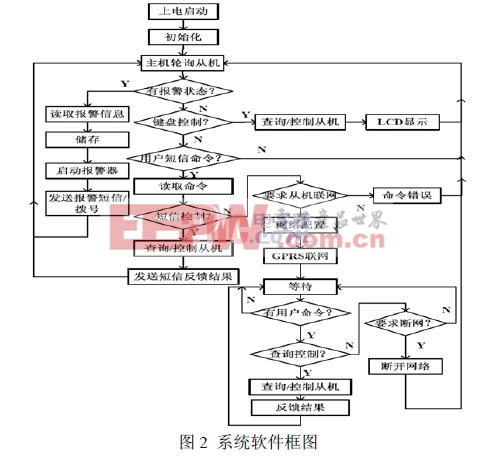 軟件流程