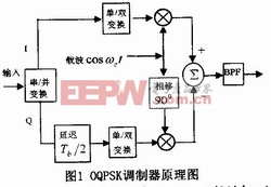 基于DSP的OQPSK调制器设计与实现