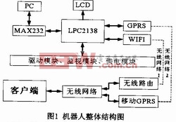 基于ARM7的畜牧養(yǎng)殖智能消毒機器人控制系統(tǒng)設計