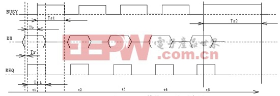 對(duì)液晶模塊寫(xiě)漢字時(shí)序圖