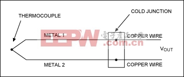 圖2. 熱電偶電路簡化圖。金屬1和金屬2之間的結(jié)為主熱電偶結(jié)。金屬1和金屬2與測量裝置銅線或印制板(PCB)引線的接觸位置形成了額外的熱電偶。