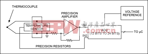 圖3. 熱電偶信號調理電路示例