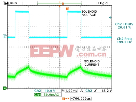 Figure 2. These voltage and current waveforms from the Figure 1 solenoid produce a plunger distance of 0.0312in for a 26% duty cycle and 0.3215in for a 76% duty cycle.