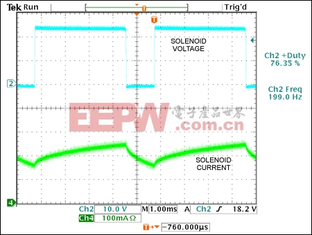 Figure 3. These solenoid voltage and current waveforms from the Figure 1 circuit produce a plunger distance of 0.31in.