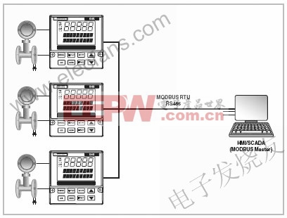 具有MODBUS功能的設(shè)備 www.elecfans.com