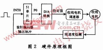 檢測電路以AT89C51單片機為控制核心 www.elecfans.com