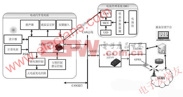 電動(dòng)汽車(chē)充電樁的控制電路 www.elecfans.com