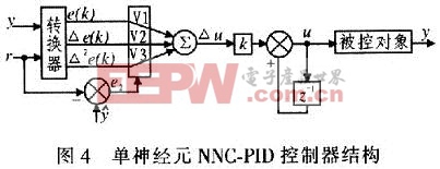 采用单神经元自适应NNC-PID控制器结构