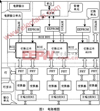 AL101框图