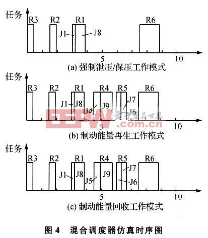 混合定時調(diào)度時序