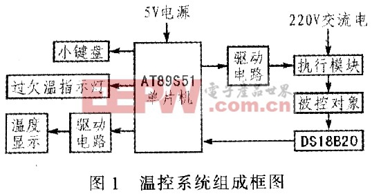 基于DSl8820的溫控系統(tǒng)冷熱調(diào)節(jié)設(shè)計