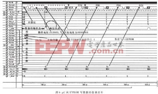 基于VHDL/CPLD的I2C串行總線控制器設(shè)計及實現(xiàn)