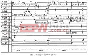 基于VHDL/CPLD的I2C串行總線(xiàn)控制器設(shè)計(jì)及實(shí)現(xiàn)