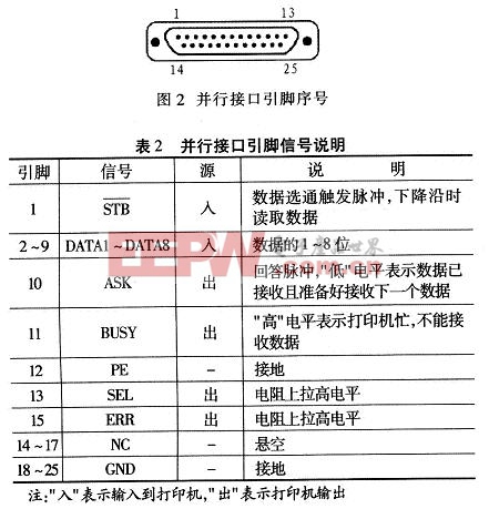 并行接口引腳排列