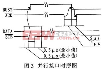 并行接口的時序