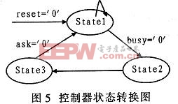 狀態(tài)轉(zhuǎn)換圖