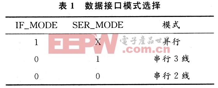 CMOS图像传感器IBIS5-B-1300的驱动时序设计