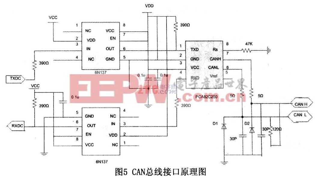 基于can总线的联合收割机智能控制系统的设计与实现