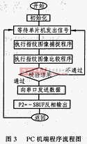 半導(dǎo)體指紋傳感器工作效率的改裝設(shè)計(jì)