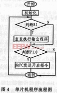 半導(dǎo)體指紋傳感器工作效率的改裝設(shè)計