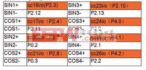 基于XC2267M的仪表盘步进电机控制