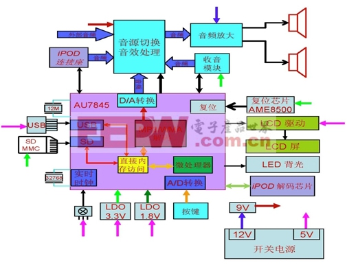 基于AU7845單芯片的無(wú)機(jī)芯迷你音響方案設(shè)計(jì)