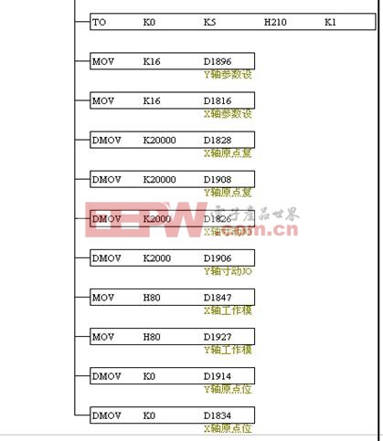 基于臺達20PM的點膠機數(shù)控系統(tǒng)