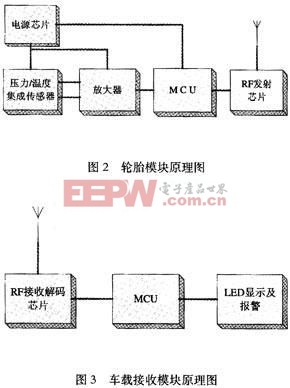 系統(tǒng)由兩部分組成