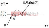 阶跃响应曲线示意图