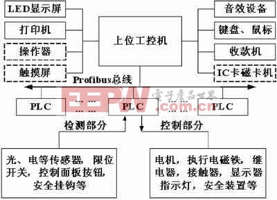 控制系統(tǒng)結(jié)構(gòu)圖