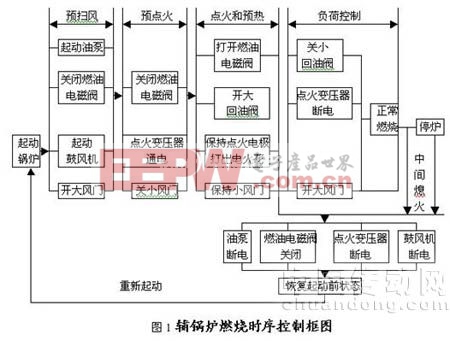 可編程控制器實驗室在船員教育中的應用