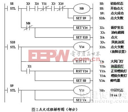 可編程控制器實(shí)驗(yàn)室在船員教育中的應(yīng)用