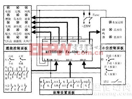 可編程控制器實(shí)驗(yàn)室在船員教育中的應(yīng)用