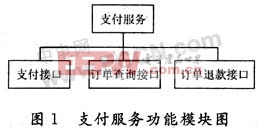 基于ASP.NET的B2C在線支付接口設(shè)計