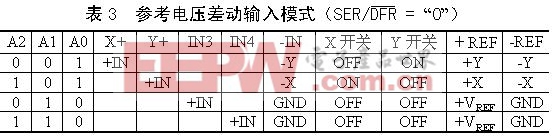 觸摸屏的工作原理與應(yīng)用