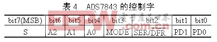 觸摸屏的工作原理與應(yīng)用