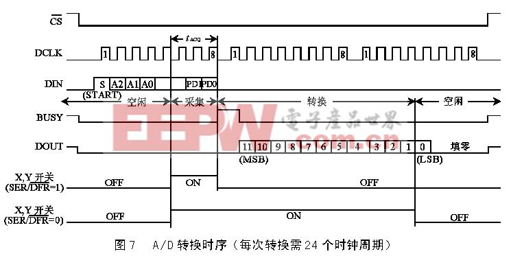 觸摸屏的工作原理與應(yīng)用