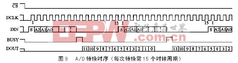 觸摸屏的工作原理與應(yīng)用