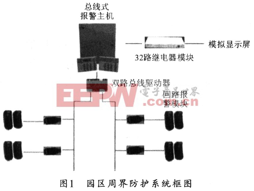 标准小区的智能信息系统设计