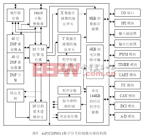 基于dsPIC30F6014數(shù)字信號(hào)控制器的CAN節(jié)點(diǎn)設(shè)計(jì)