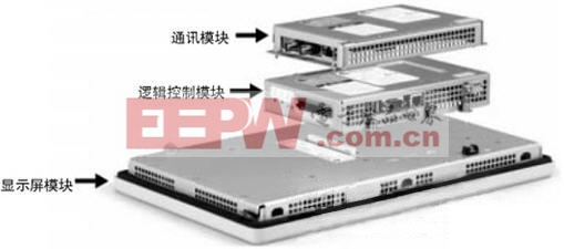  ROCKWELL Panel View Plus型工業(yè)觸摸屏典型結(jié)構(gòu)