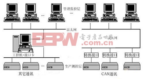 系统组成