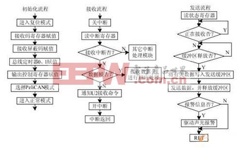 程序流程圖