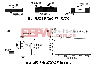 壓電薄膜傳感器及其在心臟監(jiān)測(cè)中的應(yīng)用