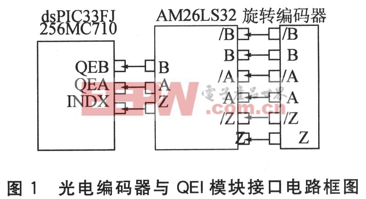 dsPIC33FJ256MC710 疑難問題及解決方法