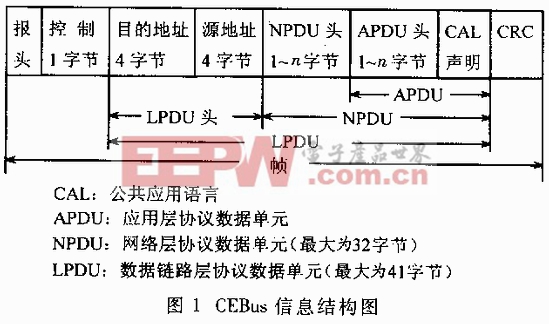 基于CEBus總線的鐵路燈塔控制系統(tǒng)的設(shè)計(jì)