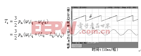 電磁轉(zhuǎn)矩方程式以及相電流與估算角度的實(shí)驗(yàn)波形。 