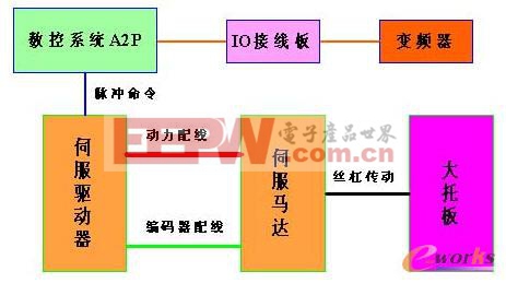 台达双头数控车床成本约束方案