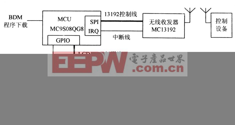 基于MC9S08QG8低端微控制器的無線控制器設(shè)計