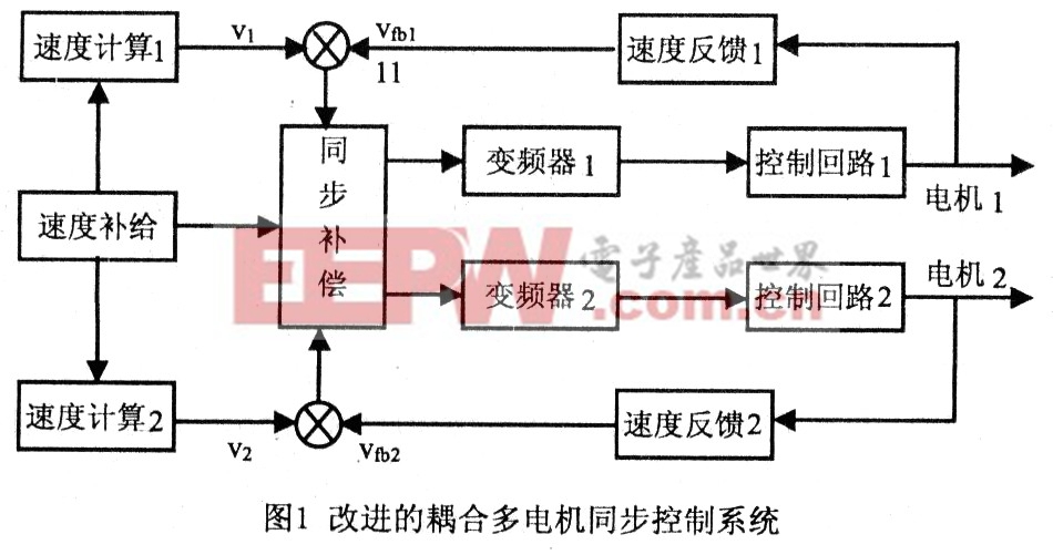 基于神經(jīng)網(wǎng)絡的多電機同步控制